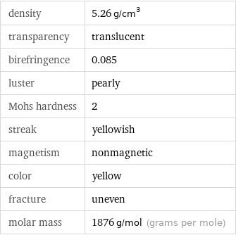 density | 5.26 g/cm^3 transparency | translucent birefringence | 0.085 luster | pearly Mohs hardness | 2 streak | yellowish magnetism | nonmagnetic color | yellow fracture | uneven molar mass | 1876 g/mol (grams per mole)