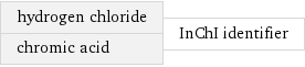 hydrogen chloride chromic acid | InChI identifier