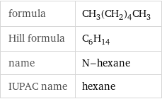 formula | CH_3(CH_2)_4CH_3 Hill formula | C_6H_14 name | N-hexane IUPAC name | hexane