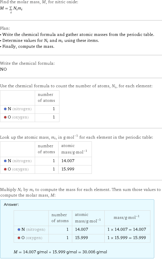 Find the molar mass, M, for nitric oxide: M = sum _iN_im_i Plan: • Write the chemical formula and gather atomic masses from the periodic table. • Determine values for N_i and m_i using these items. • Finally, compute the mass. Write the chemical formula: NO Use the chemical formula to count the number of atoms, N_i, for each element:  | number of atoms  N (nitrogen) | 1  O (oxygen) | 1 Look up the atomic mass, m_i, in g·mol^(-1) for each element in the periodic table:  | number of atoms | atomic mass/g·mol^(-1)  N (nitrogen) | 1 | 14.007  O (oxygen) | 1 | 15.999 Multiply N_i by m_i to compute the mass for each element. Then sum those values to compute the molar mass, M: Answer: |   | | number of atoms | atomic mass/g·mol^(-1) | mass/g·mol^(-1)  N (nitrogen) | 1 | 14.007 | 1 × 14.007 = 14.007  O (oxygen) | 1 | 15.999 | 1 × 15.999 = 15.999  M = 14.007 g/mol + 15.999 g/mol = 30.006 g/mol