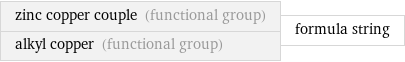 zinc copper couple (functional group) alkyl copper (functional group) | formula string