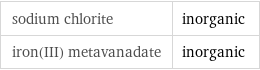 sodium chlorite | inorganic iron(III) metavanadate | inorganic