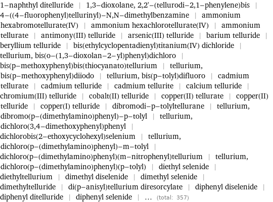 1-naphthyl ditelluride | 1, 3-dioxolane, 2, 2'-(tellurodi-2, 1-phenylene)bis | 4-((4-fluorophenyl)tellurinyl)-N, N-dimethylbenzamine | ammonium hexabromotellurate(IV) | ammonium hexachlorotellurate(IV) | ammonium tellurate | antimony(III) telluride | arsenic(III) telluride | barium telluride | beryllium telluride | bis(ethylcyclopentadienyl)titanium(IV) dichloride | tellurium, bis(o-(1, 3-dioxolan-2-yl)phenyl)dichloro | bis(p-methoxyphenyl)bis(thiocyanato)tellurium | tellurium, bis(p-methoxyphenyl)diiodo | tellurium, bis(p-tolyl)difluoro | cadmium tellurate | cadmium telluride | cadmium tellurite | calcium telluride | chromium(III) telluride | cobalt(II) telluride | copper(II) tellurate | copper(II) telluride | copper(I) telluride | dibromodi-p-tolyltellurane | tellurium, dibromo(p-(dimethylamino)phenyl)-p-tolyl | tellurium, dichloro(3, 4-dimethoxyphenyl)phenyl | dichlorobis(2-ethoxycyclohexyl)selenium | tellurium, dichloro(p-(dimethylamino)phenyl)-m-tolyl | dichloro(p-(dimethylamino)phenyl)(m-nitrophenyl)tellurium | tellurium, dichloro(p-(dimethylamino)phenyl)(p-tolyl) | diethyl selenide | diethyltellurium | dimethyl diselenide | dimethyl selenide | dimethyltelluride | di(p-anisyl)tellurium diresorcylate | diphenyl diselenide | diphenyl ditelluride | diphenyl selenide | ... (total: 357)