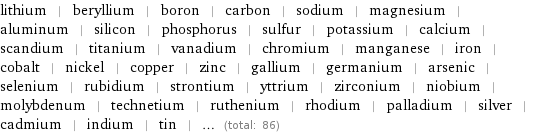 lithium | beryllium | boron | carbon | sodium | magnesium | aluminum | silicon | phosphorus | sulfur | potassium | calcium | scandium | titanium | vanadium | chromium | manganese | iron | cobalt | nickel | copper | zinc | gallium | germanium | arsenic | selenium | rubidium | strontium | yttrium | zirconium | niobium | molybdenum | technetium | ruthenium | rhodium | palladium | silver | cadmium | indium | tin | ... (total: 86)