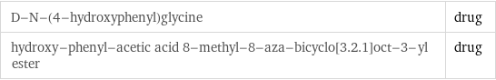 D-N-(4-hydroxyphenyl)glycine | drug hydroxy-phenyl-acetic acid 8-methyl-8-aza-bicyclo[3.2.1]oct-3-yl ester | drug