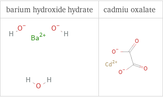 Structure diagrams