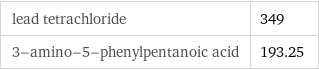 lead tetrachloride | 349 3-amino-5-phenylpentanoic acid | 193.25