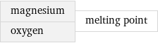 magnesium oxygen | melting point