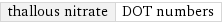 thallous nitrate | DOT numbers