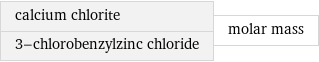 calcium chlorite 3-chlorobenzylzinc chloride | molar mass