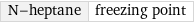 N-heptane | freezing point