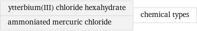 ytterbium(III) chloride hexahydrate ammoniated mercuric chloride | chemical types