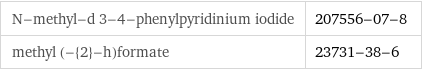 N-methyl-d 3-4-phenylpyridinium iodide | 207556-07-8 methyl (-{2}-h)formate | 23731-38-6