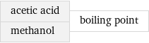 acetic acid methanol | boiling point