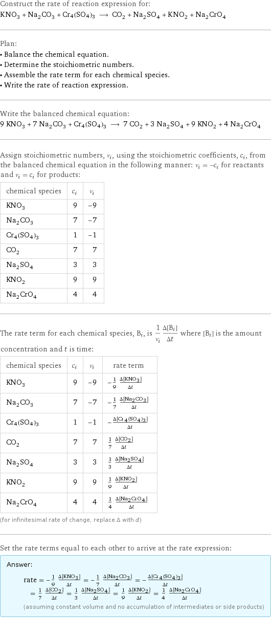 Construct the rate of reaction expression for: KNO_3 + Na_2CO_3 + Cr4(SO4)3 ⟶ CO_2 + Na_2SO_4 + KNO_2 + Na_2CrO_4 Plan: • Balance the chemical equation. • Determine the stoichiometric numbers. • Assemble the rate term for each chemical species. • Write the rate of reaction expression. Write the balanced chemical equation: 9 KNO_3 + 7 Na_2CO_3 + Cr4(SO4)3 ⟶ 7 CO_2 + 3 Na_2SO_4 + 9 KNO_2 + 4 Na_2CrO_4 Assign stoichiometric numbers, ν_i, using the stoichiometric coefficients, c_i, from the balanced chemical equation in the following manner: ν_i = -c_i for reactants and ν_i = c_i for products: chemical species | c_i | ν_i KNO_3 | 9 | -9 Na_2CO_3 | 7 | -7 Cr4(SO4)3 | 1 | -1 CO_2 | 7 | 7 Na_2SO_4 | 3 | 3 KNO_2 | 9 | 9 Na_2CrO_4 | 4 | 4 The rate term for each chemical species, B_i, is 1/ν_i(Δ[B_i])/(Δt) where [B_i] is the amount concentration and t is time: chemical species | c_i | ν_i | rate term KNO_3 | 9 | -9 | -1/9 (Δ[KNO3])/(Δt) Na_2CO_3 | 7 | -7 | -1/7 (Δ[Na2CO3])/(Δt) Cr4(SO4)3 | 1 | -1 | -(Δ[Cr4(SO4)3])/(Δt) CO_2 | 7 | 7 | 1/7 (Δ[CO2])/(Δt) Na_2SO_4 | 3 | 3 | 1/3 (Δ[Na2SO4])/(Δt) KNO_2 | 9 | 9 | 1/9 (Δ[KNO2])/(Δt) Na_2CrO_4 | 4 | 4 | 1/4 (Δ[Na2CrO4])/(Δt) (for infinitesimal rate of change, replace Δ with d) Set the rate terms equal to each other to arrive at the rate expression: Answer: |   | rate = -1/9 (Δ[KNO3])/(Δt) = -1/7 (Δ[Na2CO3])/(Δt) = -(Δ[Cr4(SO4)3])/(Δt) = 1/7 (Δ[CO2])/(Δt) = 1/3 (Δ[Na2SO4])/(Δt) = 1/9 (Δ[KNO2])/(Δt) = 1/4 (Δ[Na2CrO4])/(Δt) (assuming constant volume and no accumulation of intermediates or side products)