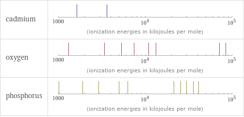 Reactivity