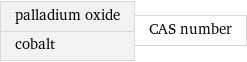 palladium oxide cobalt | CAS number