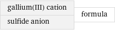 gallium(III) cation sulfide anion | formula