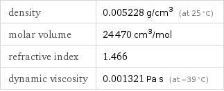 density | 0.005228 g/cm^3 (at 25 °C) molar volume | 24470 cm^3/mol refractive index | 1.466 dynamic viscosity | 0.001321 Pa s (at -39 °C)