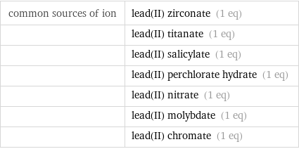 common sources of ion | lead(II) zirconate (1 eq)  | lead(II) titanate (1 eq)  | lead(II) salicylate (1 eq)  | lead(II) perchlorate hydrate (1 eq)  | lead(II) nitrate (1 eq)  | lead(II) molybdate (1 eq)  | lead(II) chromate (1 eq)