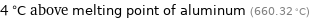 4 °C above melting point of aluminum (660.32 °C)