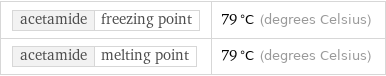 acetamide | freezing point | 79 °C (degrees Celsius) acetamide | melting point | 79 °C (degrees Celsius)