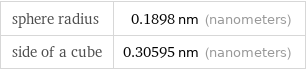 sphere radius | 0.1898 nm (nanometers) side of a cube | 0.30595 nm (nanometers)