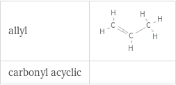 Structure diagram