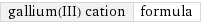 gallium(III) cation | formula