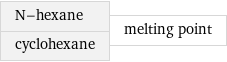 N-hexane cyclohexane | melting point