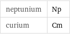 neptunium | Np curium | Cm