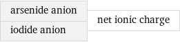 arsenide anion iodide anion | net ionic charge