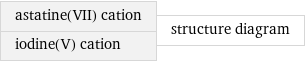 astatine(VII) cation iodine(V) cation | structure diagram