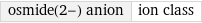 osmide(2-) anion | ion class