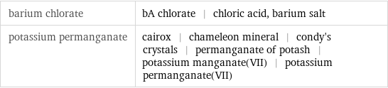 barium chlorate | bA chlorate | chloric acid, barium salt potassium permanganate | cairox | chameleon mineral | condy's crystals | permanganate of potash | potassium manganate(VII) | potassium permanganate(VII)