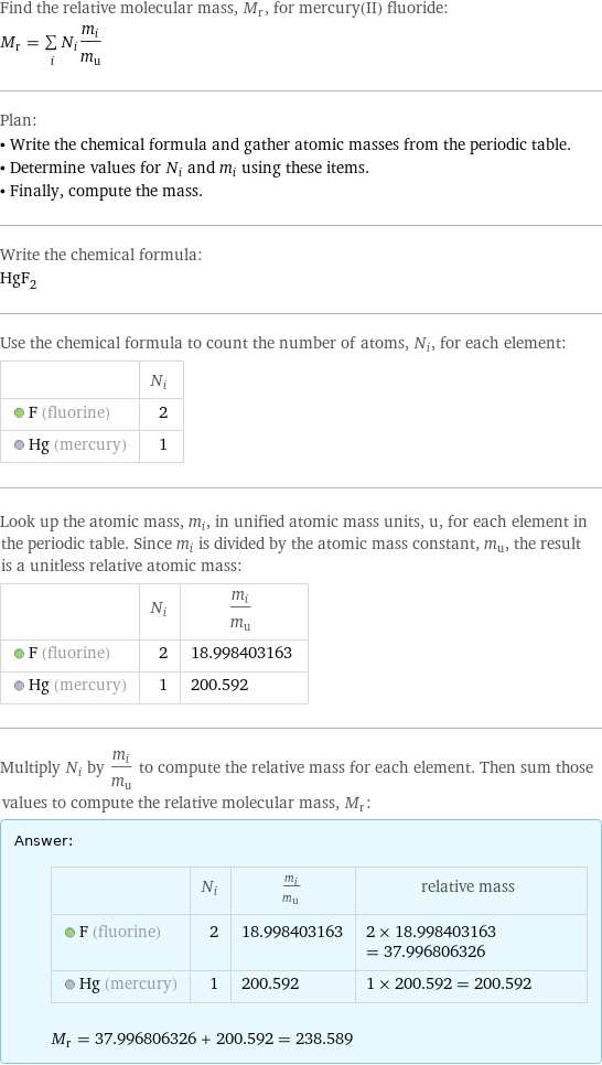 Find the relative molecular mass, M_r, for mercury(II) fluoride: M_r = sum _iN_im_i/m_u Plan: • Write the chemical formula and gather atomic masses from the periodic table. • Determine values for N_i and m_i using these items. • Finally, compute the mass. Write the chemical formula: HgF_2 Use the chemical formula to count the number of atoms, N_i, for each element:  | N_i  F (fluorine) | 2  Hg (mercury) | 1 Look up the atomic mass, m_i, in unified atomic mass units, u, for each element in the periodic table. Since m_i is divided by the atomic mass constant, m_u, the result is a unitless relative atomic mass:  | N_i | m_i/m_u  F (fluorine) | 2 | 18.998403163  Hg (mercury) | 1 | 200.592 Multiply N_i by m_i/m_u to compute the relative mass for each element. Then sum those values to compute the relative molecular mass, M_r: Answer: |   | | N_i | m_i/m_u | relative mass  F (fluorine) | 2 | 18.998403163 | 2 × 18.998403163 = 37.996806326  Hg (mercury) | 1 | 200.592 | 1 × 200.592 = 200.592  M_r = 37.996806326 + 200.592 = 238.589