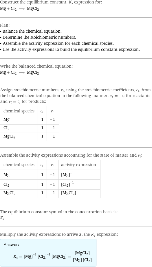 Construct the equilibrium constant, K, expression for: Mg + CI2 ⟶ MgCI2 Plan: • Balance the chemical equation. • Determine the stoichiometric numbers. • Assemble the activity expression for each chemical species. • Use the activity expressions to build the equilibrium constant expression. Write the balanced chemical equation: Mg + CI2 ⟶ MgCI2 Assign stoichiometric numbers, ν_i, using the stoichiometric coefficients, c_i, from the balanced chemical equation in the following manner: ν_i = -c_i for reactants and ν_i = c_i for products: chemical species | c_i | ν_i Mg | 1 | -1 CI2 | 1 | -1 MgCI2 | 1 | 1 Assemble the activity expressions accounting for the state of matter and ν_i: chemical species | c_i | ν_i | activity expression Mg | 1 | -1 | ([Mg])^(-1) CI2 | 1 | -1 | ([CI2])^(-1) MgCI2 | 1 | 1 | [MgCI2] The equilibrium constant symbol in the concentration basis is: K_c Mulitply the activity expressions to arrive at the K_c expression: Answer: |   | K_c = ([Mg])^(-1) ([CI2])^(-1) [MgCI2] = ([MgCI2])/([Mg] [CI2])