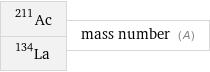 Ac-211 La-134 | mass number (A)