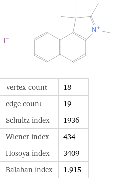  vertex count | 18 edge count | 19 Schultz index | 1936 Wiener index | 434 Hosoya index | 3409 Balaban index | 1.915