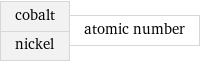 cobalt nickel | atomic number