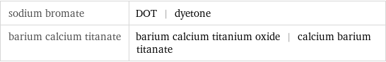 sodium bromate | DOT | dyetone barium calcium titanate | barium calcium titanium oxide | calcium barium titanate