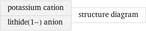 potassium cation lithide(1-) anion | structure diagram