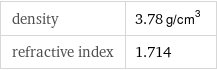 density | 3.78 g/cm^3 refractive index | 1.714