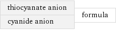 thiocyanate anion cyanide anion | formula