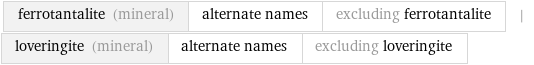 ferrotantalite (mineral) | alternate names | excluding ferrotantalite | loveringite (mineral) | alternate names | excluding loveringite