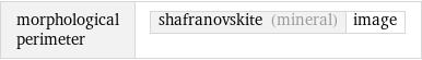 morphological perimeter | shafranovskite (mineral) | image