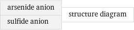 arsenide anion sulfide anion | structure diagram