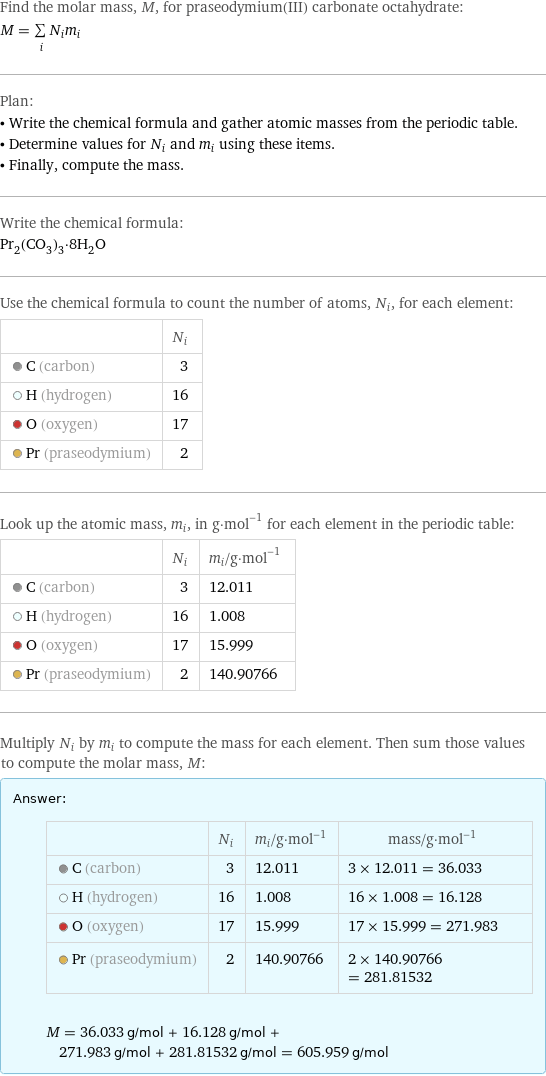 Find the molar mass, M, for praseodymium(III) carbonate octahydrate: M = sum _iN_im_i Plan: • Write the chemical formula and gather atomic masses from the periodic table. • Determine values for N_i and m_i using these items. • Finally, compute the mass. Write the chemical formula: Pr_2(CO_3)_3·8H_2O Use the chemical formula to count the number of atoms, N_i, for each element:  | N_i  C (carbon) | 3  H (hydrogen) | 16  O (oxygen) | 17  Pr (praseodymium) | 2 Look up the atomic mass, m_i, in g·mol^(-1) for each element in the periodic table:  | N_i | m_i/g·mol^(-1)  C (carbon) | 3 | 12.011  H (hydrogen) | 16 | 1.008  O (oxygen) | 17 | 15.999  Pr (praseodymium) | 2 | 140.90766 Multiply N_i by m_i to compute the mass for each element. Then sum those values to compute the molar mass, M: Answer: |   | | N_i | m_i/g·mol^(-1) | mass/g·mol^(-1)  C (carbon) | 3 | 12.011 | 3 × 12.011 = 36.033  H (hydrogen) | 16 | 1.008 | 16 × 1.008 = 16.128  O (oxygen) | 17 | 15.999 | 17 × 15.999 = 271.983  Pr (praseodymium) | 2 | 140.90766 | 2 × 140.90766 = 281.81532  M = 36.033 g/mol + 16.128 g/mol + 271.983 g/mol + 281.81532 g/mol = 605.959 g/mol