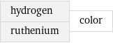 hydrogen ruthenium | color