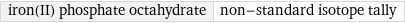 iron(II) phosphate octahydrate | non-standard isotope tally